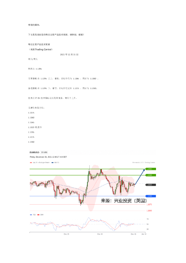 每日主要产品技术更新
