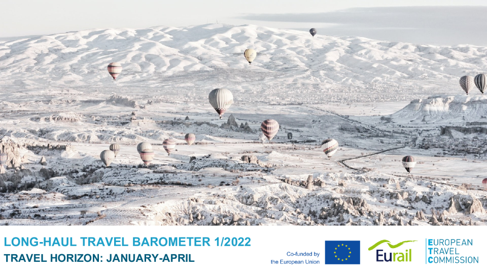 长途旅行晴雨表1/2022