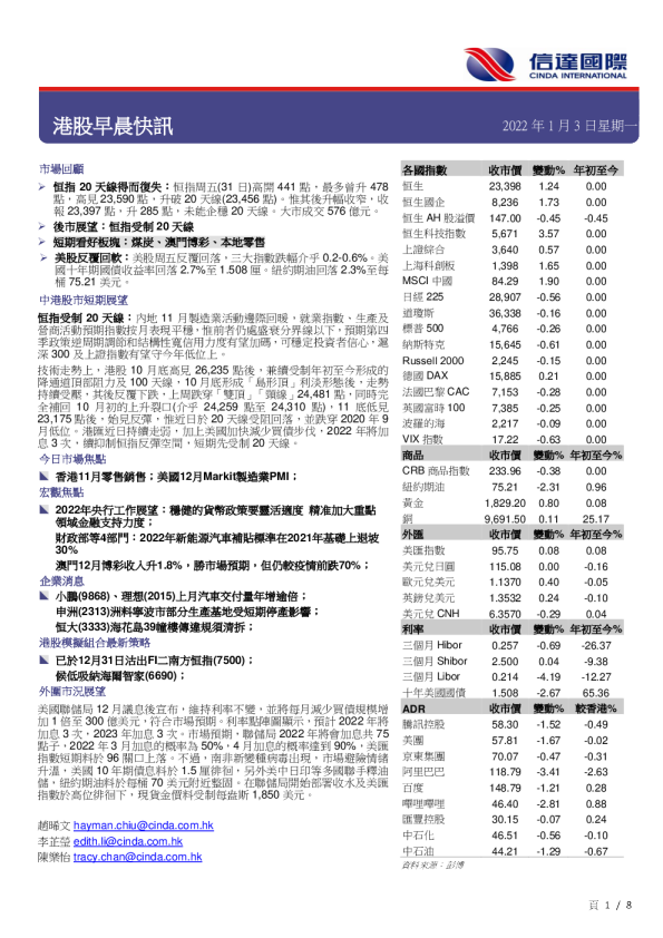 港股早晨快讯