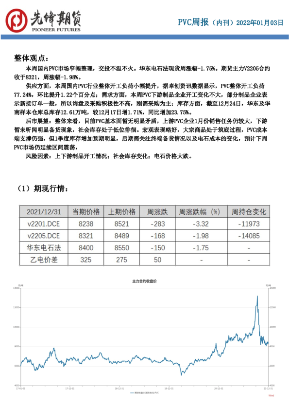 PVC周报