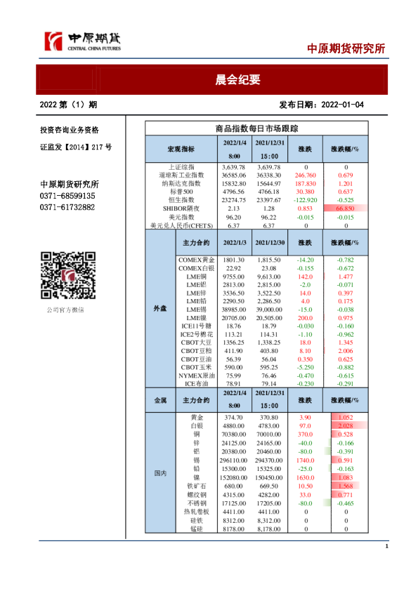 中原期货晨会纪要