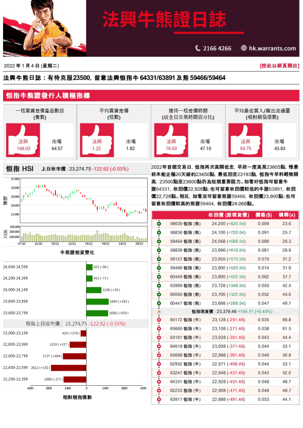 法兴牛熊证日志