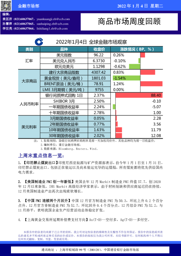 商品市场周度回顾