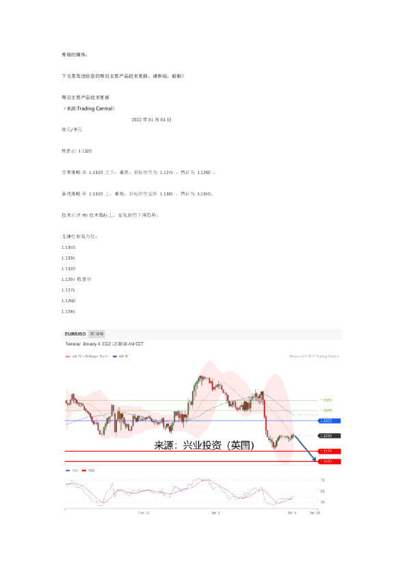 每日主要产品技术更新