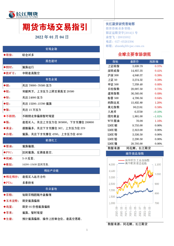 期货市场交易指引