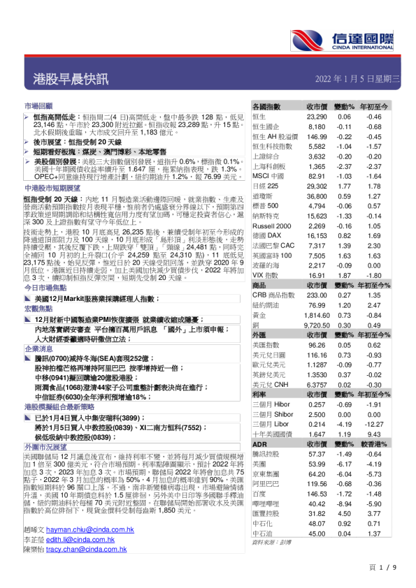 港股早晨快讯