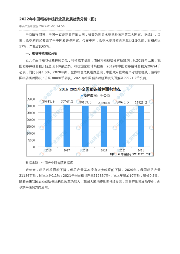 2022年中国稻谷种植行业及发展趋势分析（图）