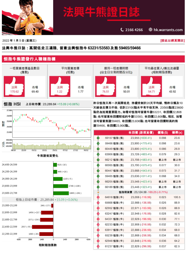 法兴牛熊证日志