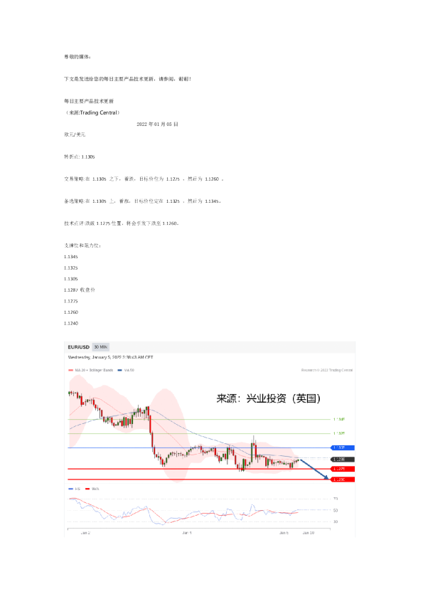 每日主要产品技术更新