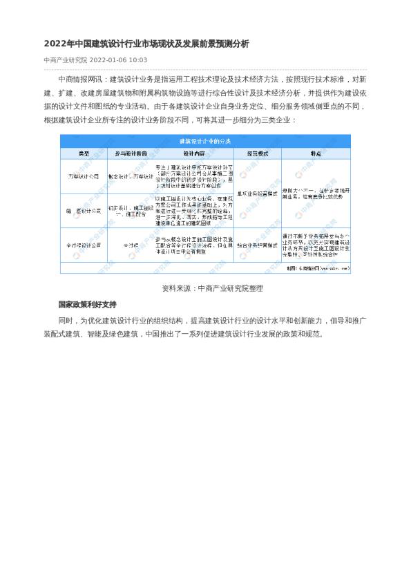 2022年中国建筑设计行业市场现状及发展前景预测分析