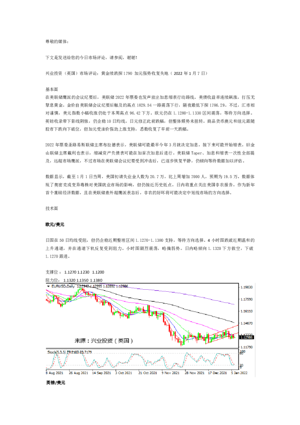 市场评论：黄金续跌探1790，加元强势收复失地