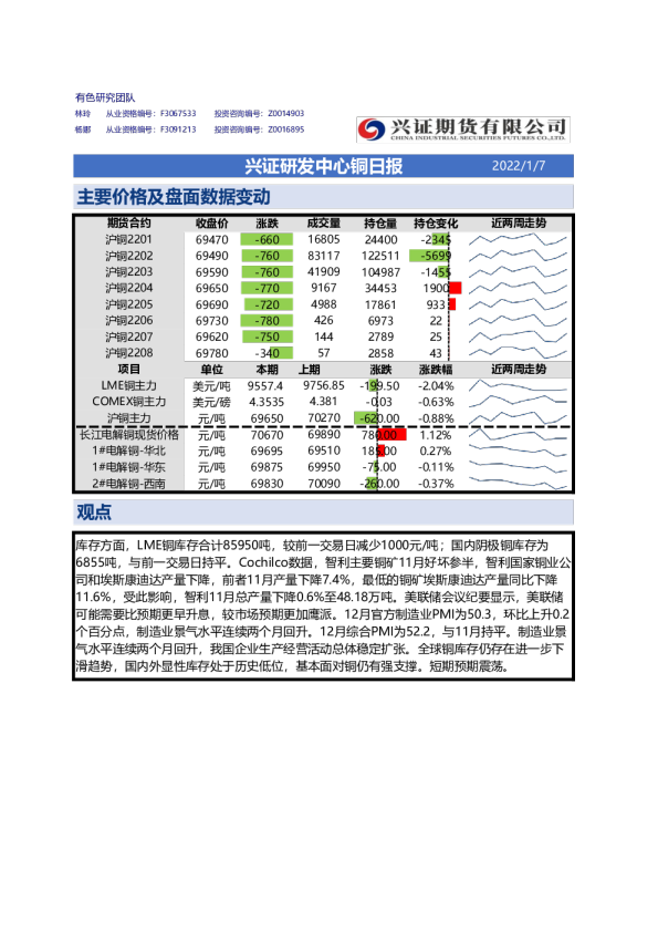 兴证研发中心铜日报