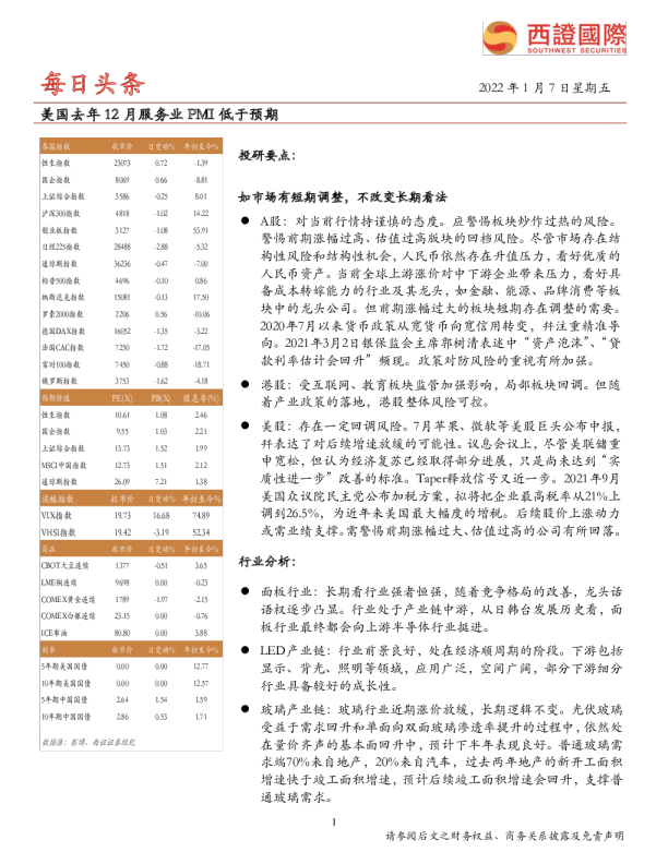 每日头条：美国去年12月服务业PMI低于预期
