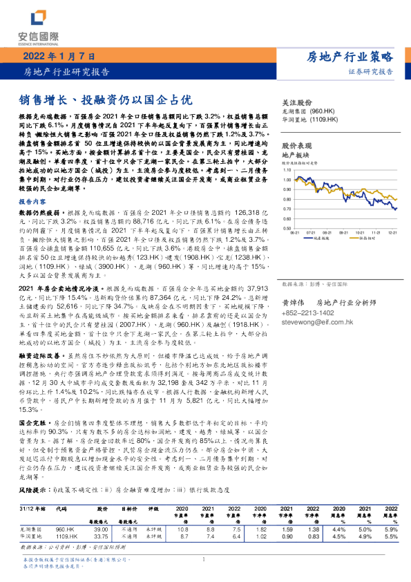 房地产行业研究报告：销售增长、投融资仍以国企占优