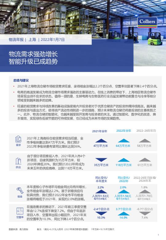 高力国际2021年上海地区物流年报