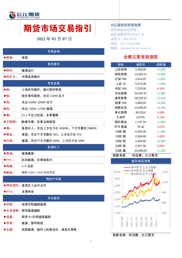 期货市场交易指引