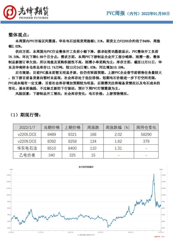 PVC周报（内刊）