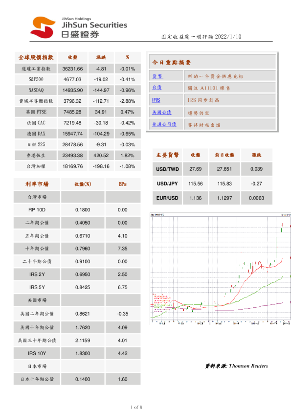 固定收益处一周评论