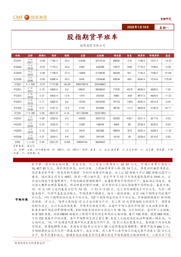 股指期货早班车