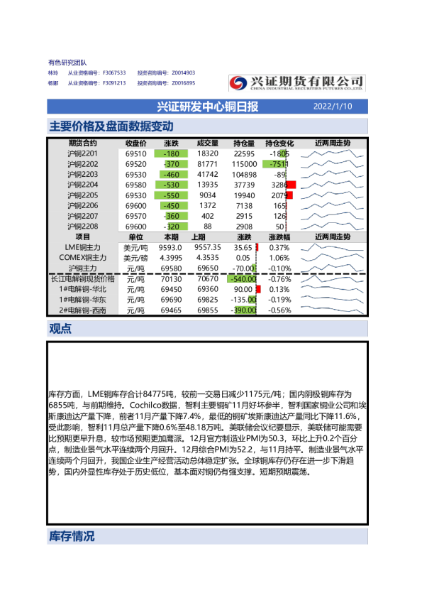 兴证研发中心铜日报