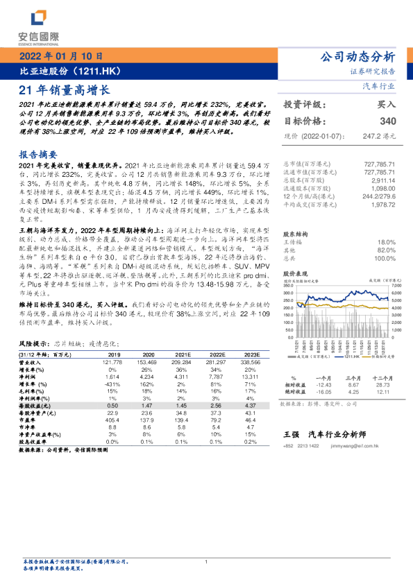 21年销量高增长