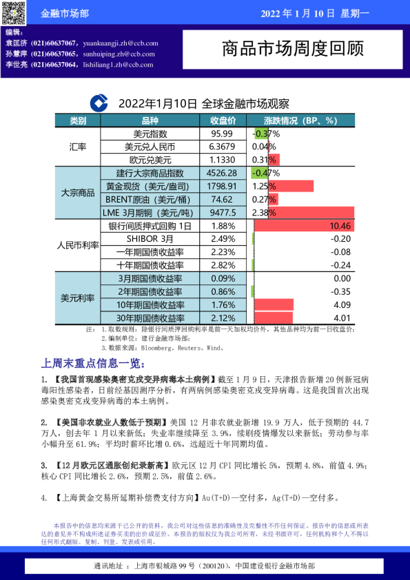 商品市场周度回顾