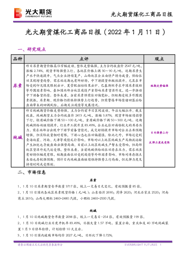 煤化工商品日报