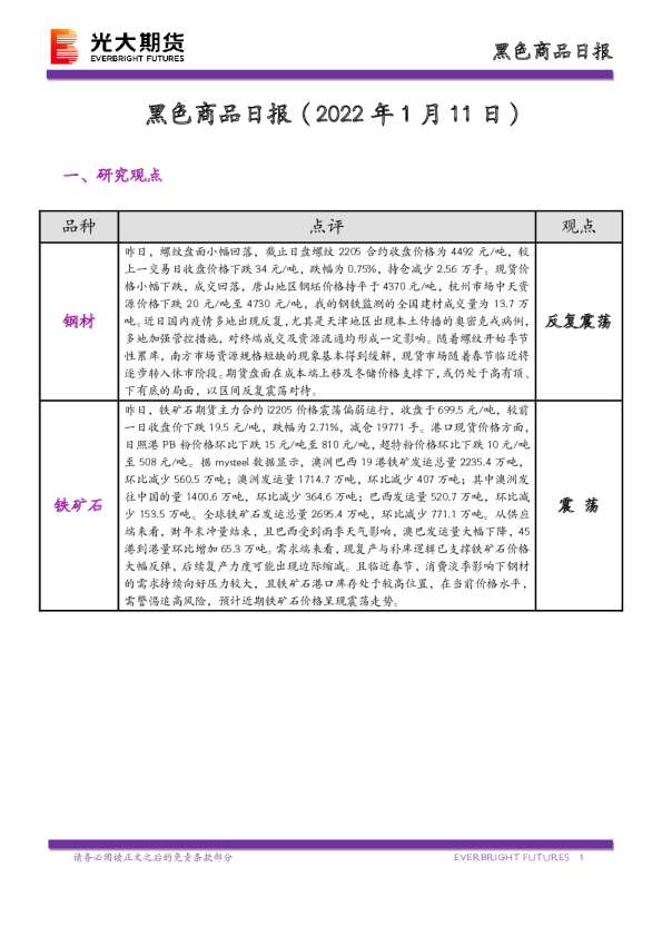 黑色商品日报