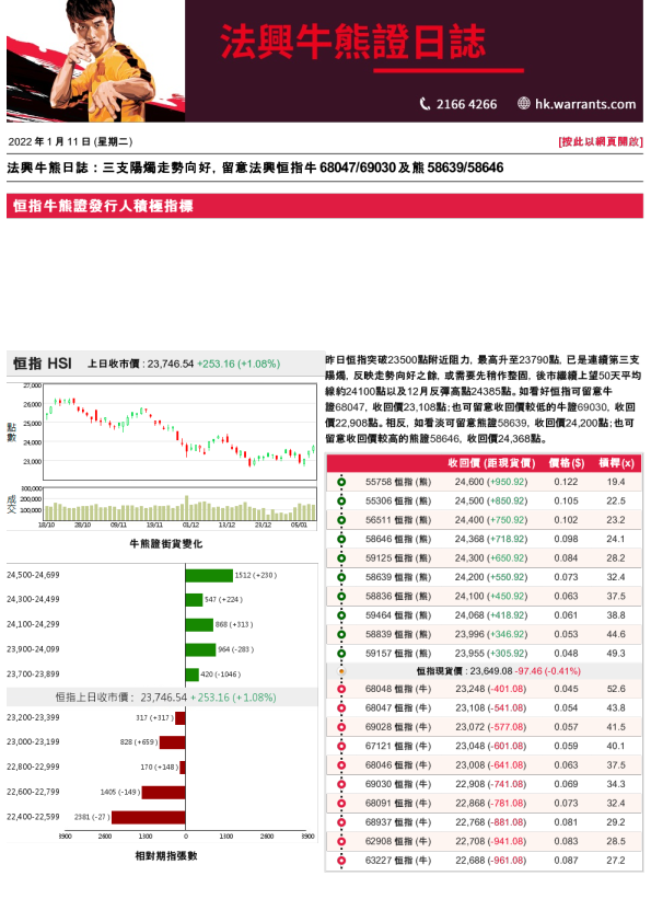 法兴牛熊证日志