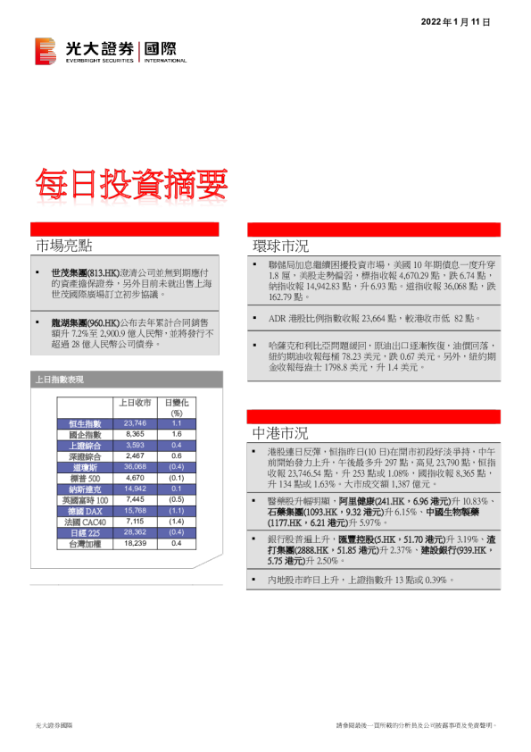 每日投资摘要