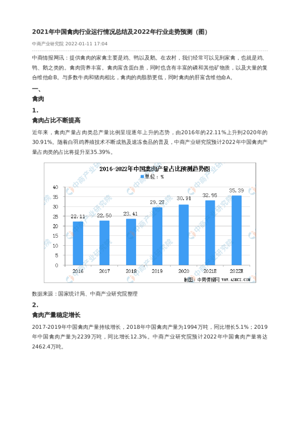 2021年中国禽肉行业运行情况总结及2022年行业走势预测（图）