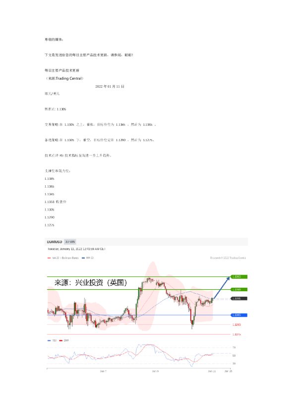 每日主要产品技术更新