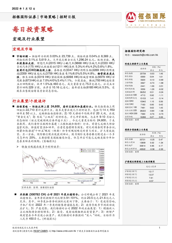 每日投资策略：宏观及行业展望