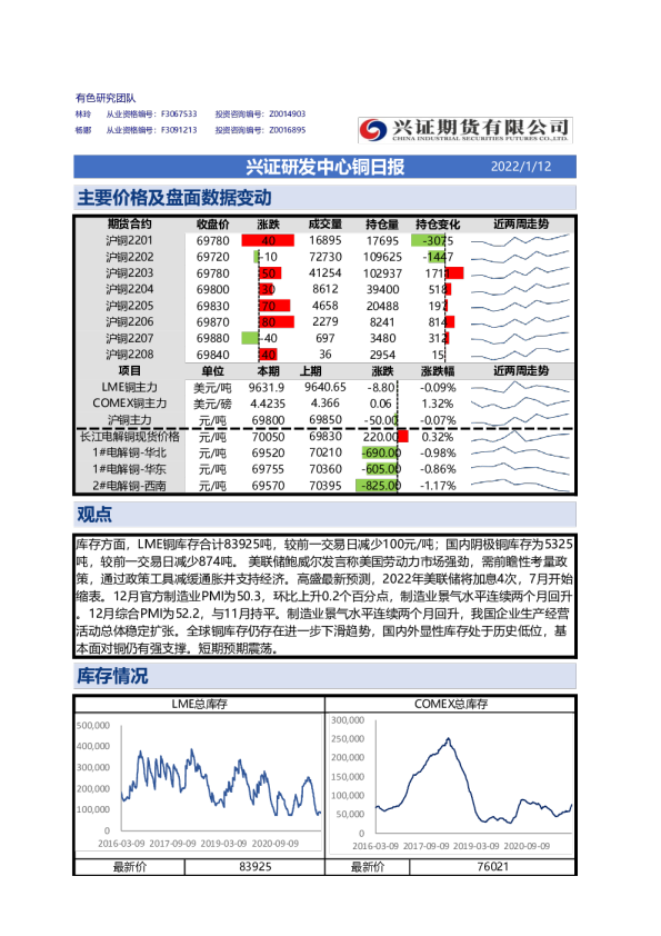 兴证研发中心铜日报