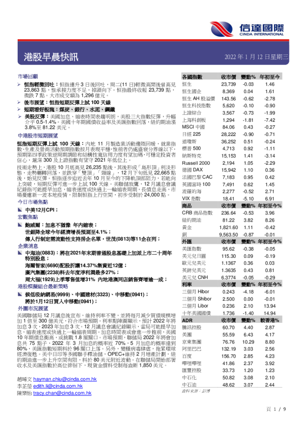 港股早晨快讯