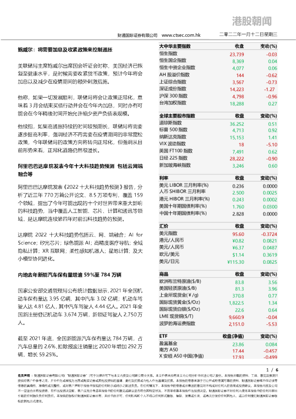 港股朝闻