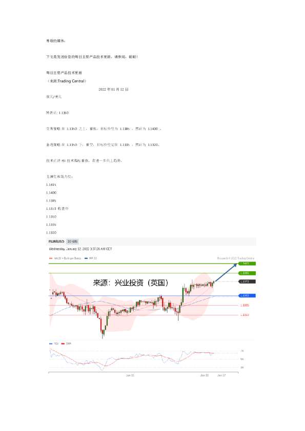 每日主要产品技术更新