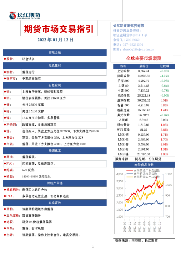 期货市场交易指引