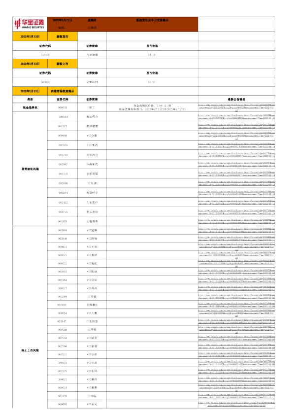 新股发行及今日交易提示