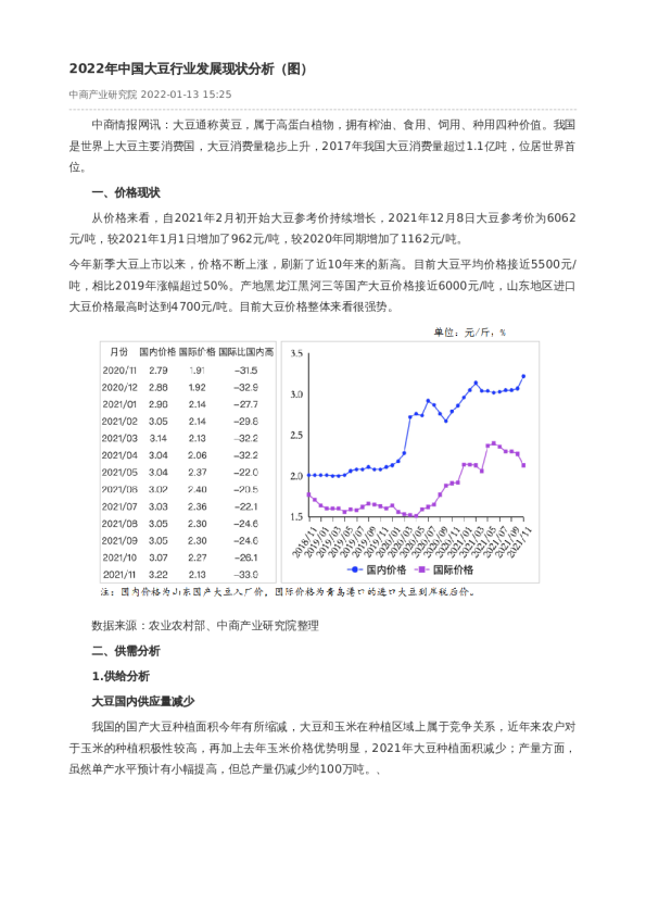 2022年中国大豆行业发展现状分析（图）