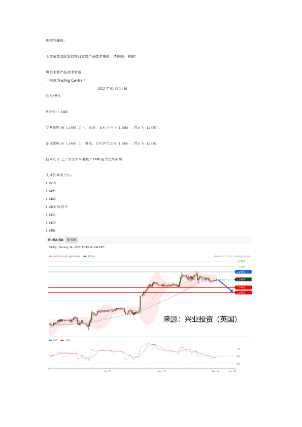 每日主要产品技术更新