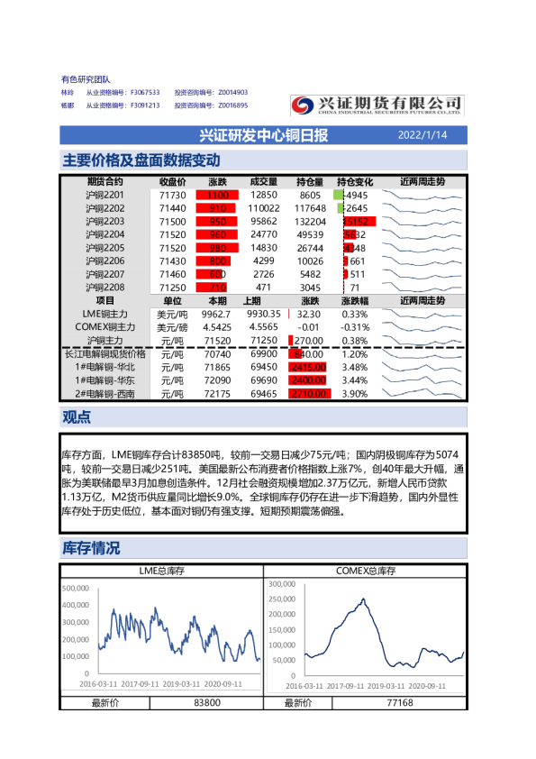 兴证研发中心铜日报