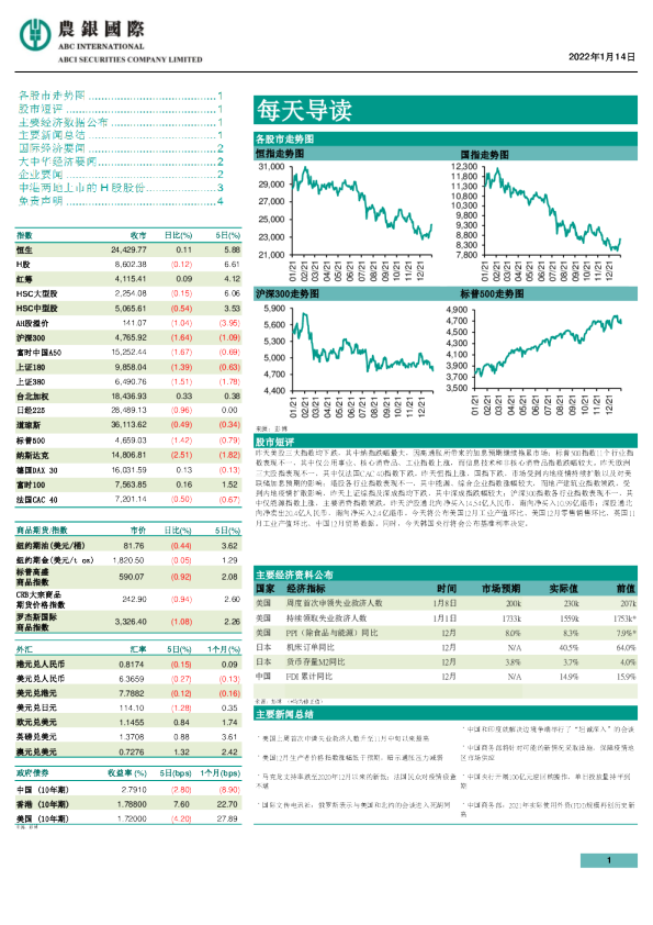 农银国际每天导读