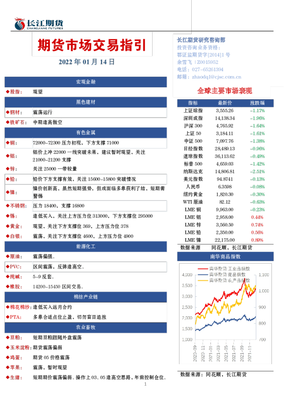 期货市场交易指引