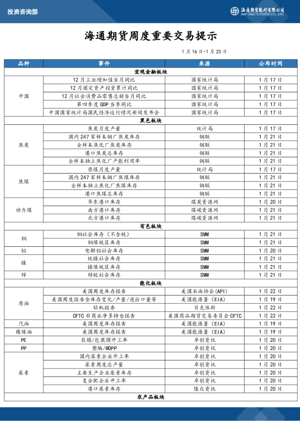 海通期货周度重要交易提示