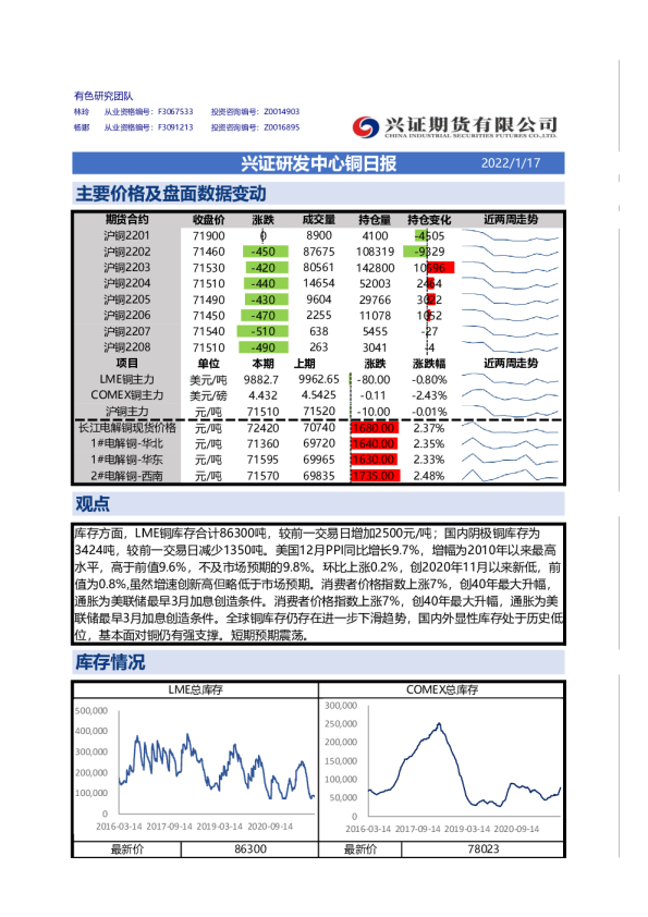 兴证研发中心铜日报