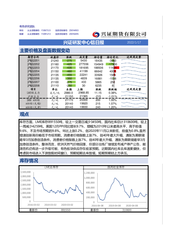 兴证研发中心铝日报