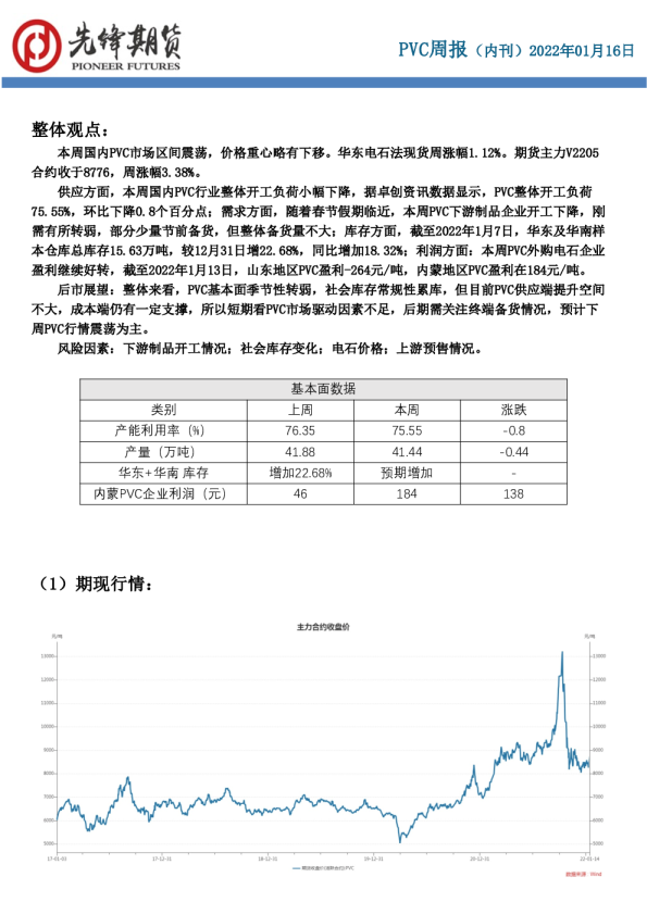 PVC周报（内刊）