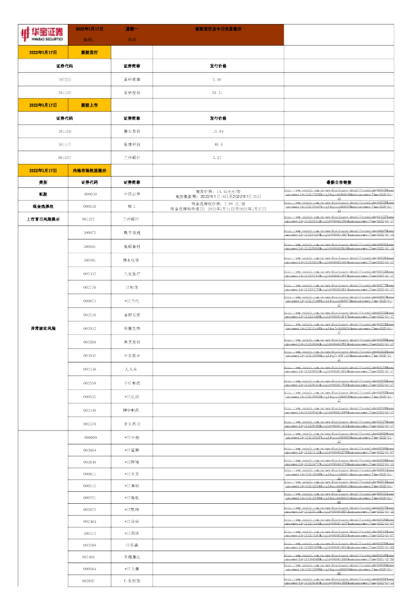 新股发行及今日交易提示