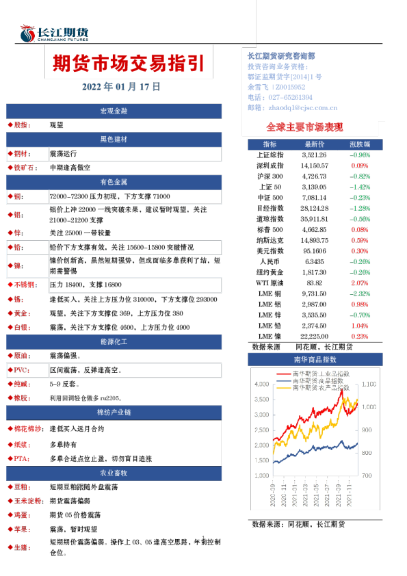 期货市场交易指引